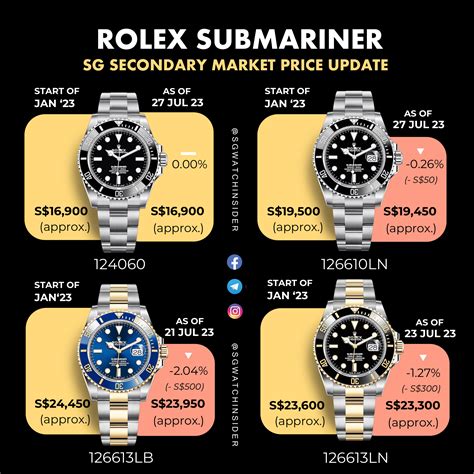 rolex submariner date neupreis|rolex submariner price increase chart.